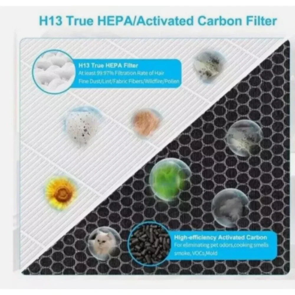 Filter Vital 200 Filter Size S HEPA Carbon H13 Ture 2-Pack
